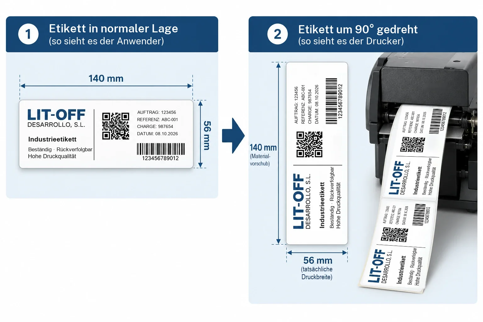 Etikett von 140 × 56 mm in normaler Lage und dasselbe Etikett um 90° gedreht beim Austritt aus einem Thermotransferdrucker: Es läuft mit seiner 56-mm-Seite ein, und die 140 mm werden zum Vorschub des Materials