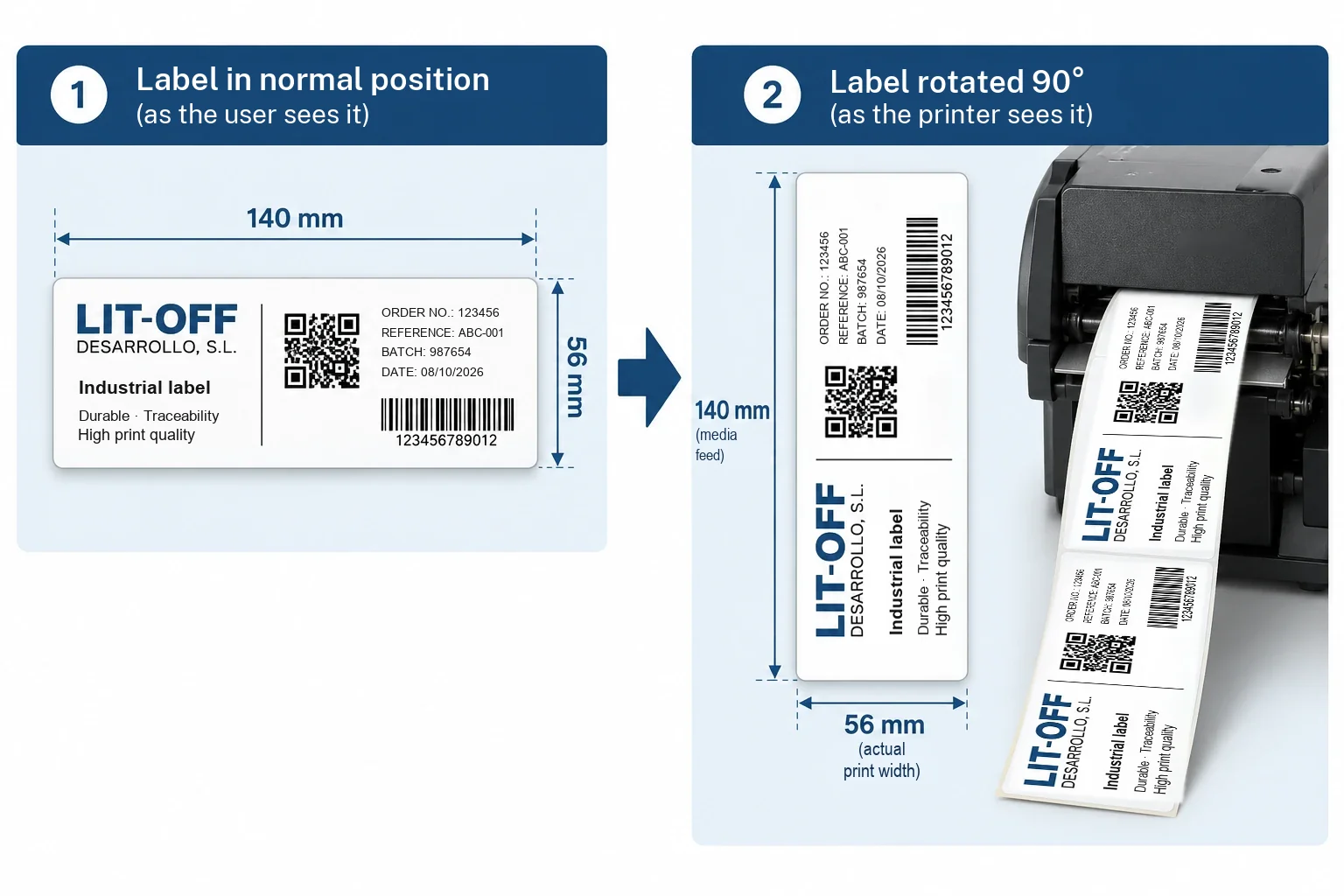A 140 × 56 mm label in its normal position and the same label rotated 90° coming out of a thermal transfer printer: it enters by its 56 mm side and the 140 mm become the media feed
