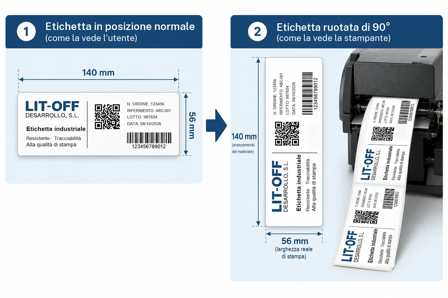 Etichetta di 140 × 56 mm in posizione normale e la stessa etichetta ruotata di 90° in uscita da una stampante a trasferimento termico: entra dal lato di 56 mm e i 140 mm diventano l’avanzamento del materiale