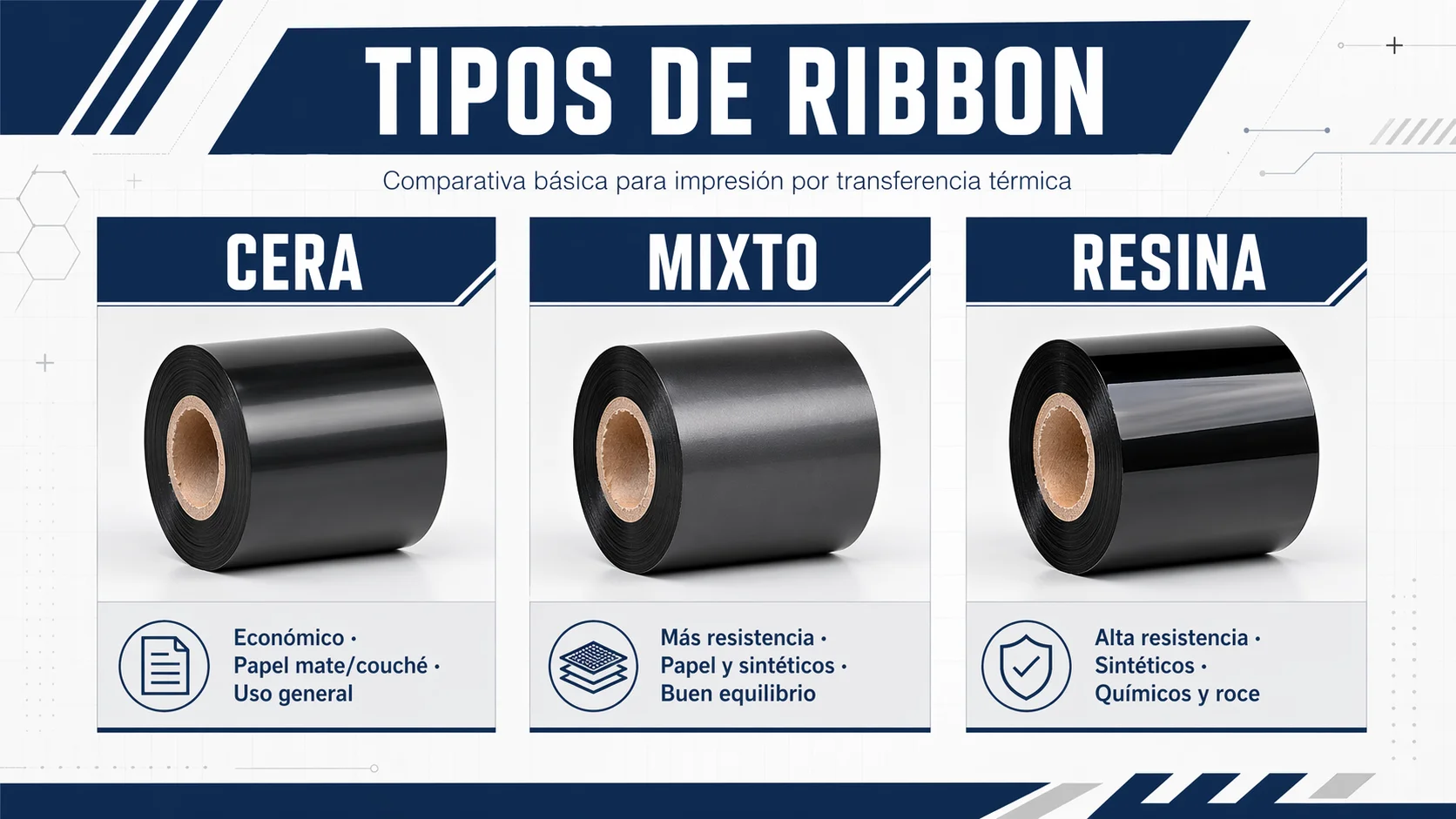 Infografía comparativa: tipos de ribbon cera, mixto y resina para impresión térmica